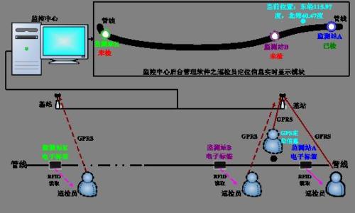 南昌新建区巡更系统八号