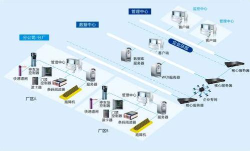 南昌新建区食堂收费管理系统七号