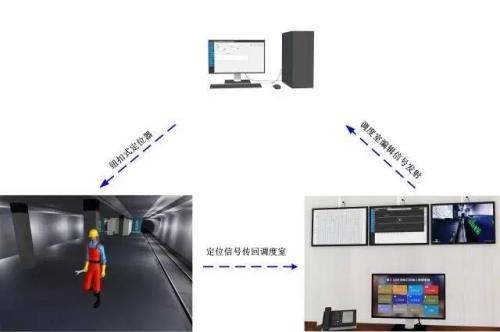 南昌新建区人员定位系统三号