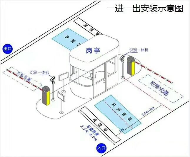 南昌新建区标准车牌识别系统安装图