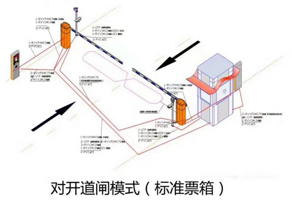 南昌新建区对开道闸单通道收费系统