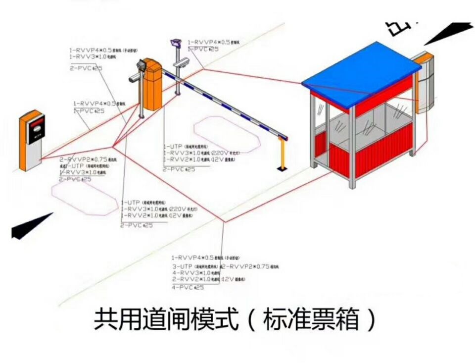 南昌新建区单通道模式停车系统