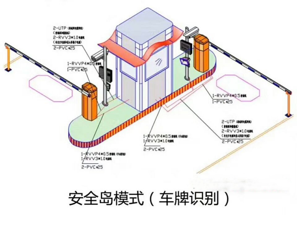 南昌新建区双通道带岗亭车牌识别