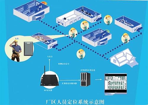 南昌新建区人员定位系统四号