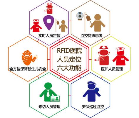 南昌新建区人员定位系统六号