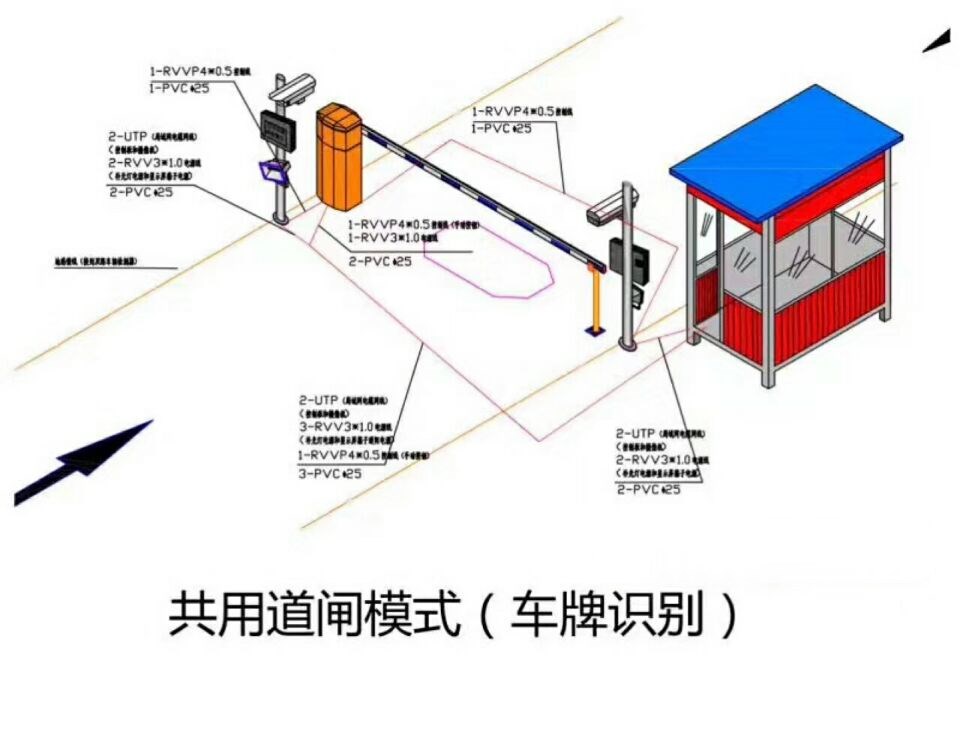 南昌新建区单通道车牌识别系统施工