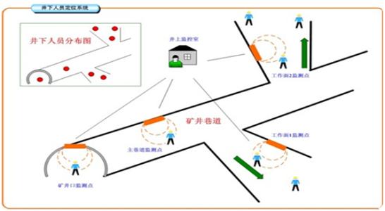 南昌新建区人员定位系统七号